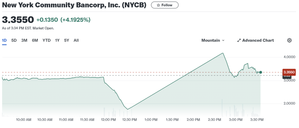 NYCB Chart